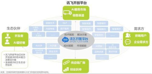全球1024開發(fā)者節(jié)揭幕，科大訊飛發(fā)布《人工智能基礎(chǔ)軟件開發(fā)》白皮書，共繪AI未來藍圖